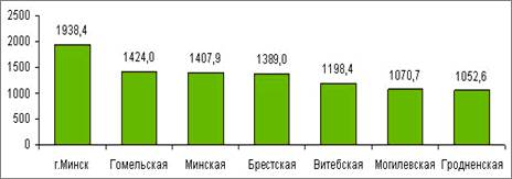 http://belstat.gov.by/kscms/uploads/image/GU_demogr/chislennost_nas.jpg